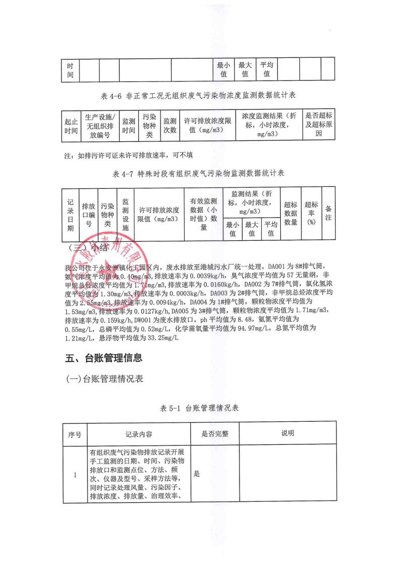恒达亲水胶体泰州有限公司-2022年年度排污许可证执行报告(图22)
