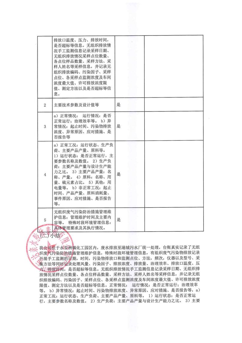 恒达亲水胶体泰州有限公司-2022年年度排污许可证执行报告(图23)