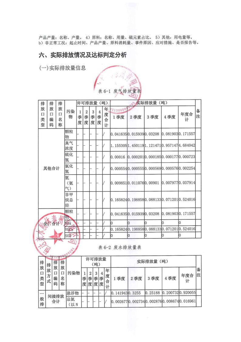 恒达亲水胶体泰州有限公司-2022年年度排污许可证执行报告(图24)