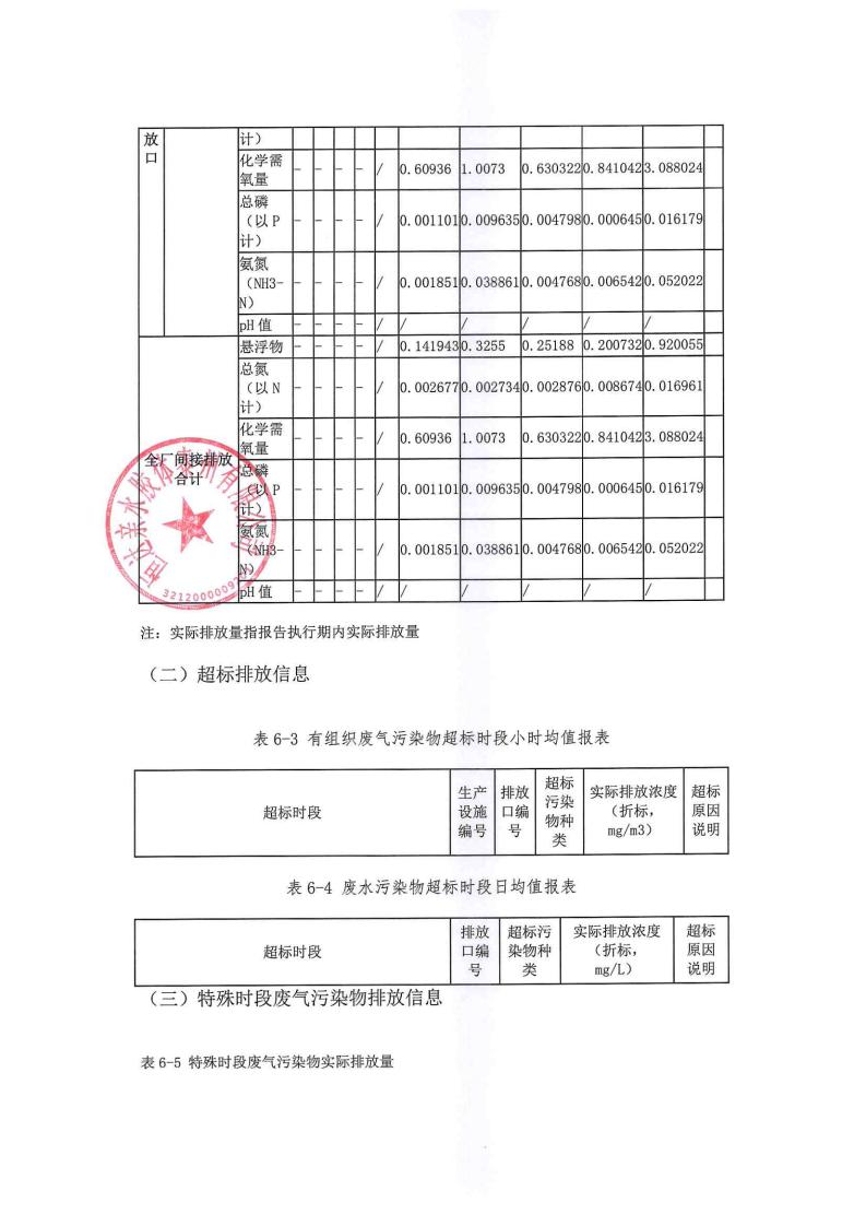 恒达亲水胶体泰州有限公司-2022年年度排污许可证执行报告(图25)