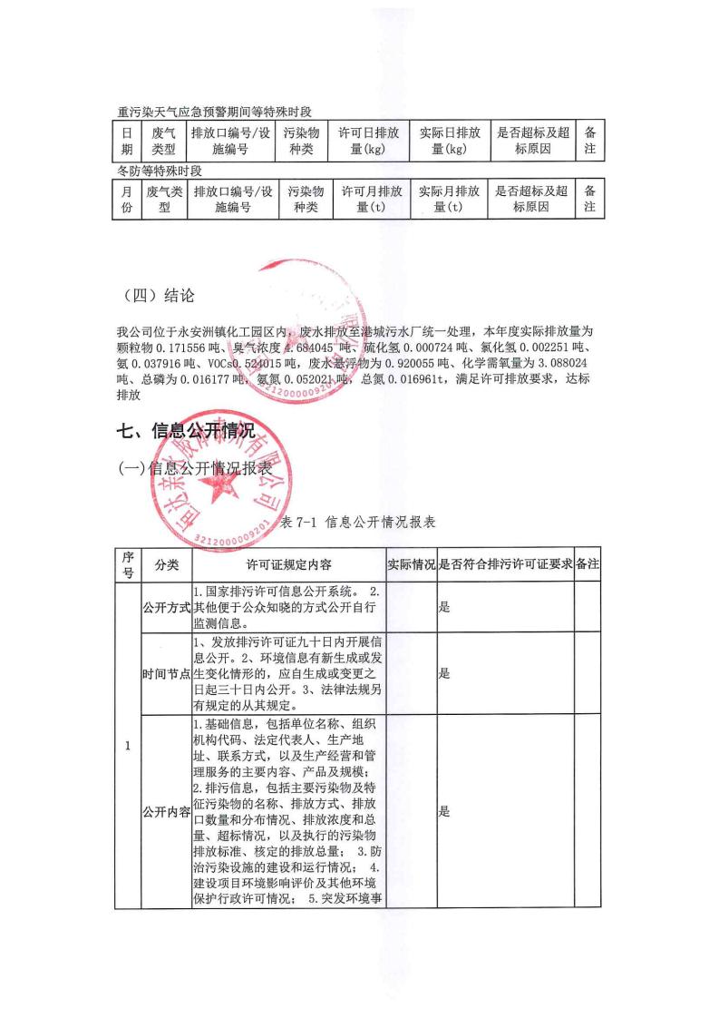 恒达亲水胶体泰州有限公司-2022年年度排污许可证执行报告(图26)