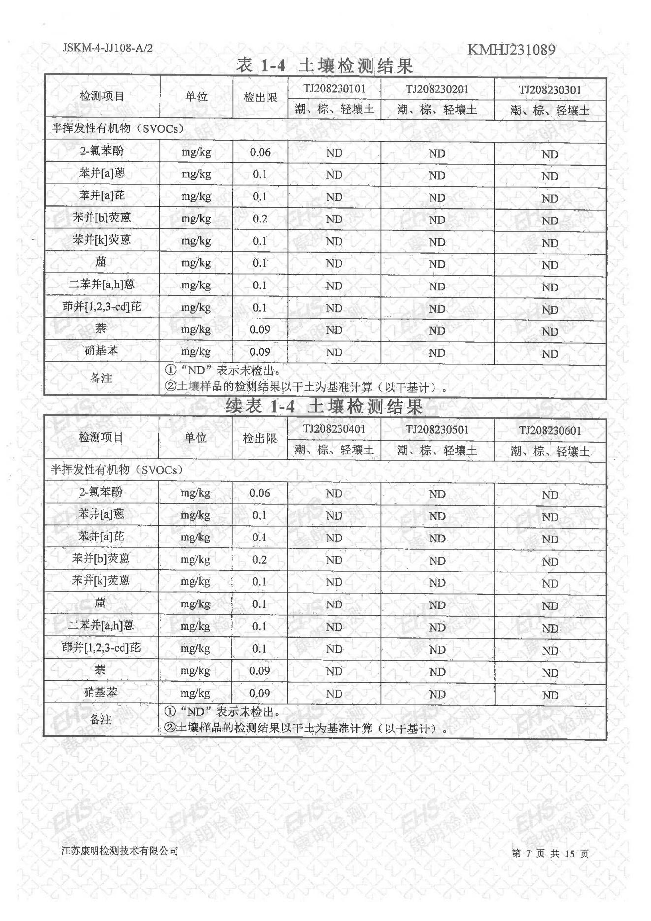 土壤检测报告(图7)