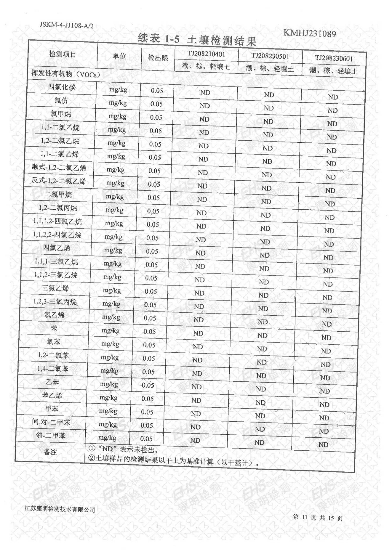 土壤检测报告(图11)