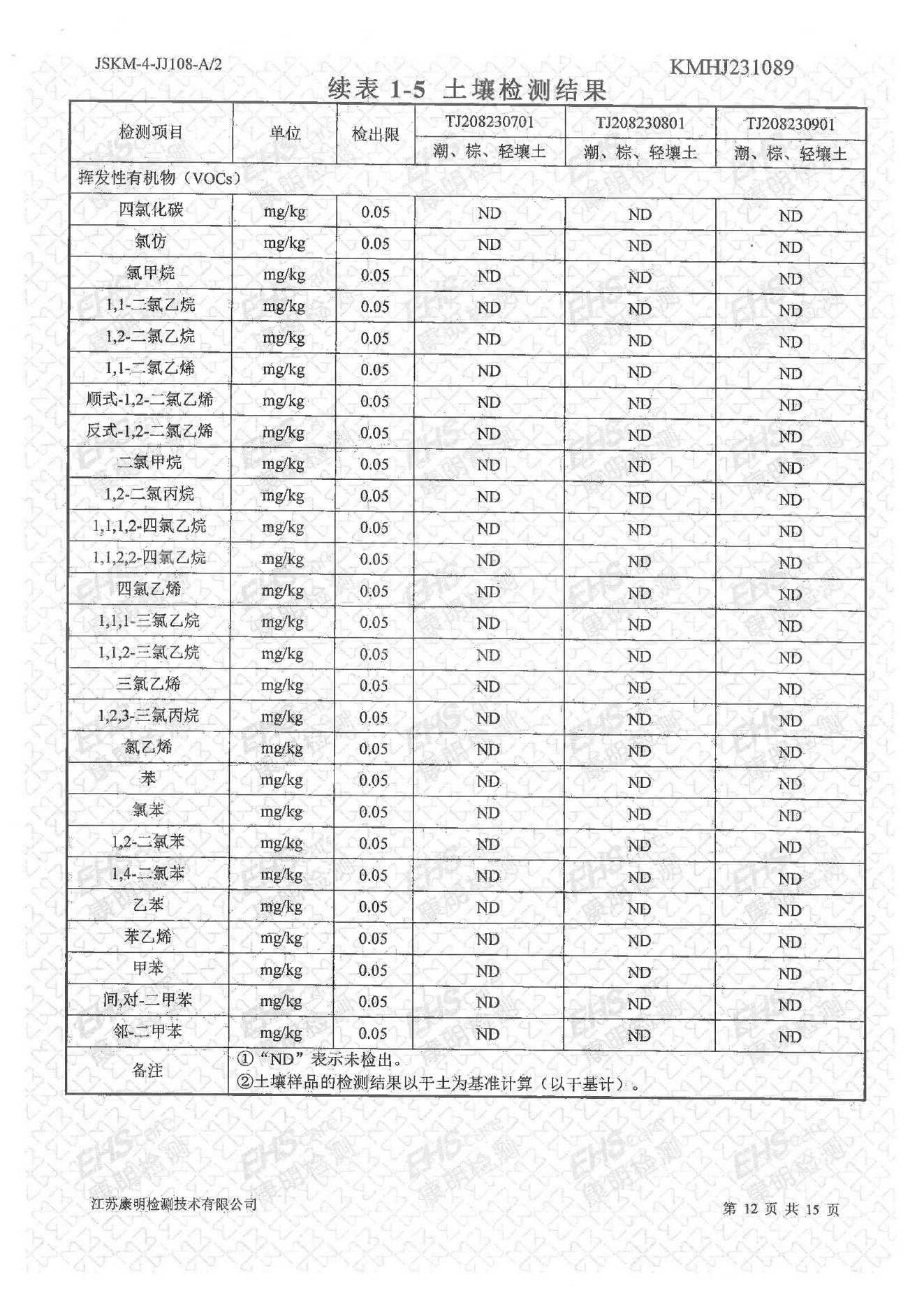 土壤检测报告(图12)