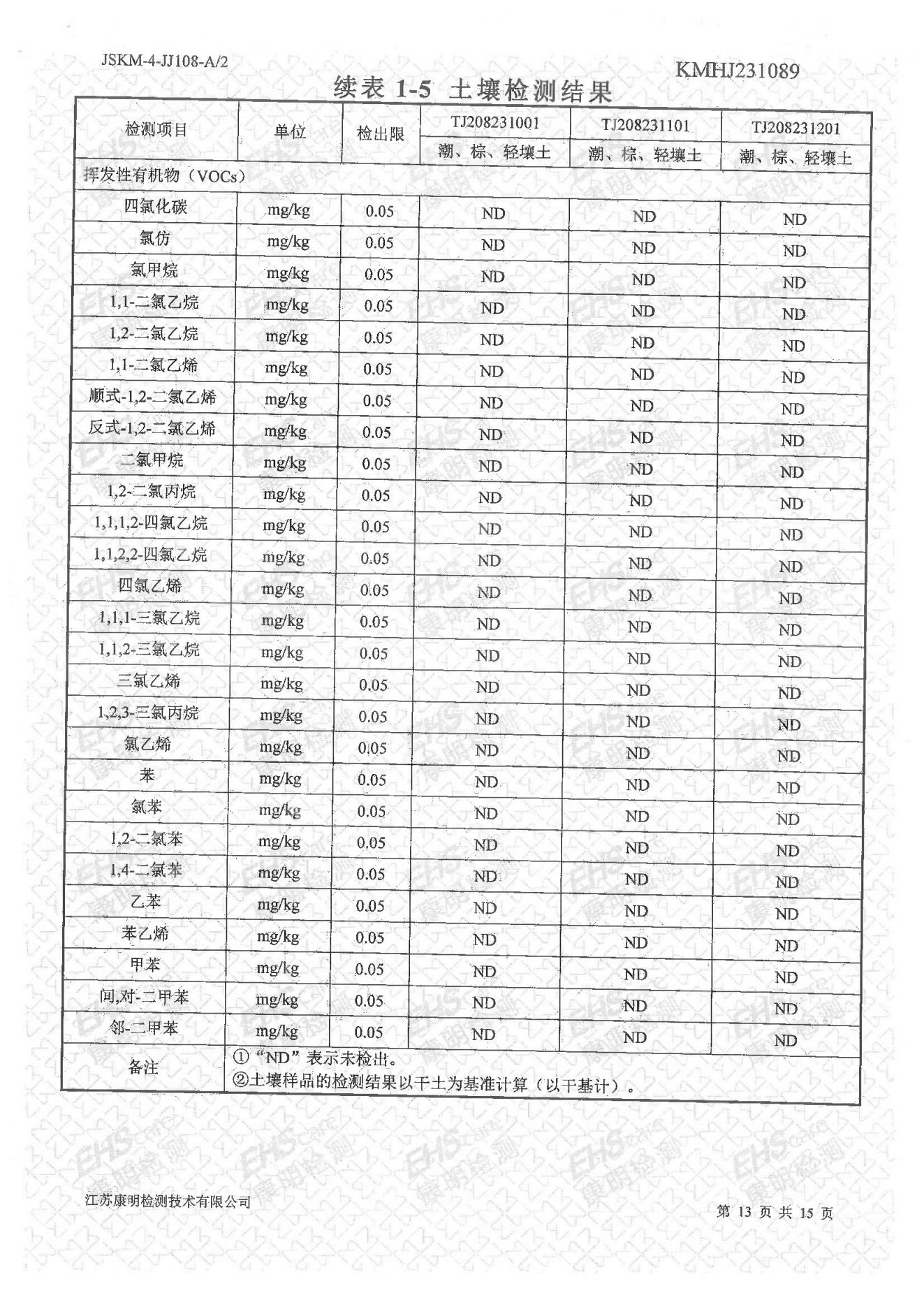 土壤检测报告(图13)