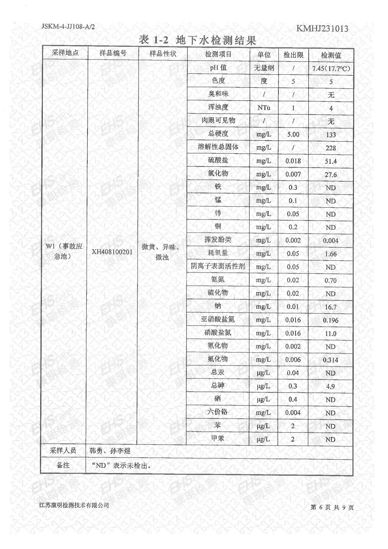 地下水检测报告(图6)