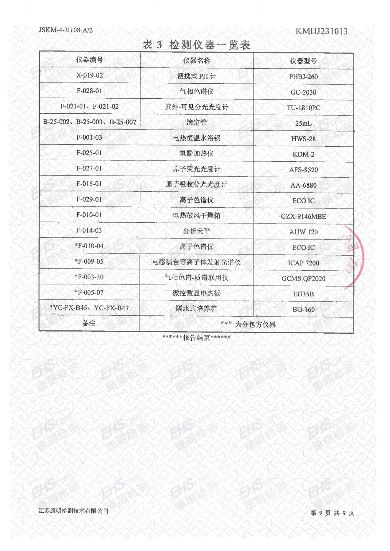 地下水检测报告(图9)